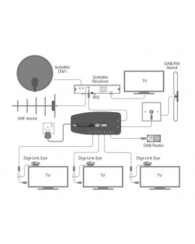 SLX 4 Way TV Amplifier - Signal booster