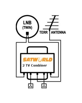 2 TV Satellite & Terrestrial Combiner (Outdoor)