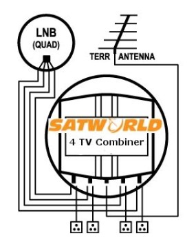 4 TV Satellite & Terrestrial Combiner (Outdoor)