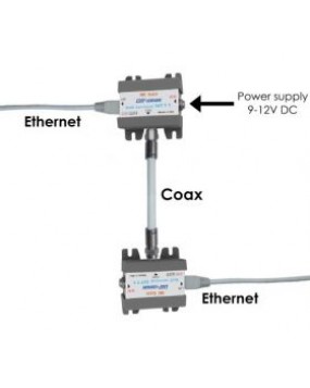 Ethernet over Coax Extender Kit EoC