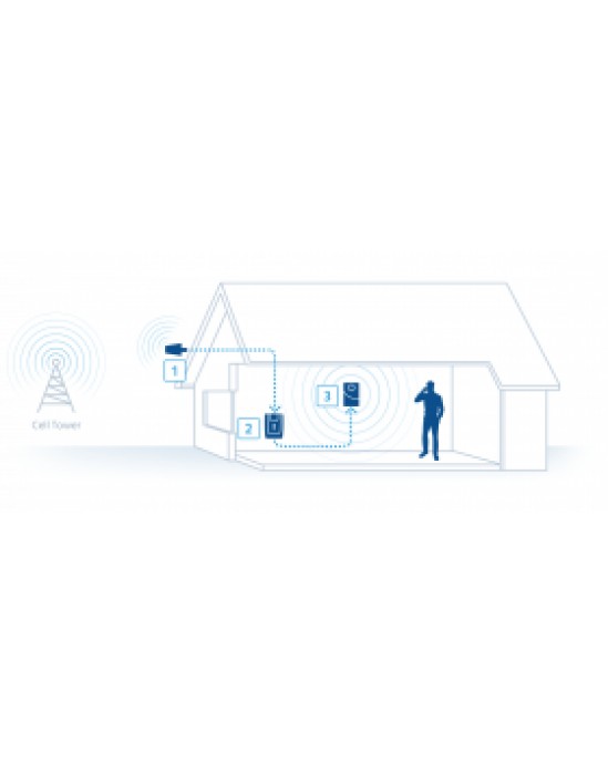 HiBoost Hi10-4S Mobile Signal Booster - Covers 2G/3G/4G/5G Bands - Compliant with Comreg requirements