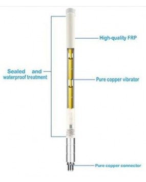 Fiberglass Antenna - 5.8dBi Gain EU 868Mhz