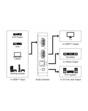 HDMI Audio Extractor 4K @ 30Hz