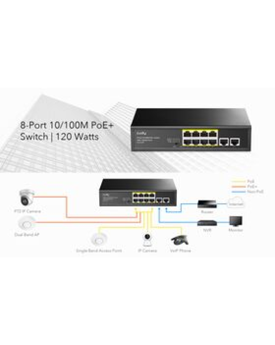 Cudy 8 Port 100M PoE+ Switch + 2 GB Uplink 120W