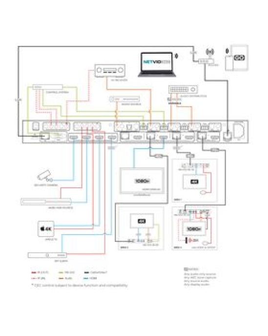 Netvio 4x4 HDBaseT Matrix Switch | 4K@60Hz, ARC, HDMI Mirroring, 16x8 Audio Matrix, Netvio GO App