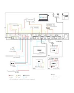 Netvio 8x6+2 HDBaseT Matrix Switch | 4K@60Hz, 2x HDMI Outputs, Netvio GO App