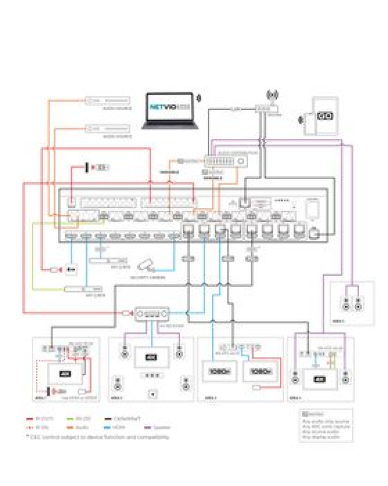 Netvio 8x8 Premium HDBaseT Matrix Switch | 4K@60Hz, ARC, HDMI Mirroring, 28x16 Audio Matrix, Netvio GO App