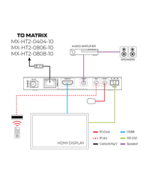 Netvio 40m 4K60Hz HDR | 70m 1080p | HDBaseT Receiver with 2-way IR, RS-232, PoC