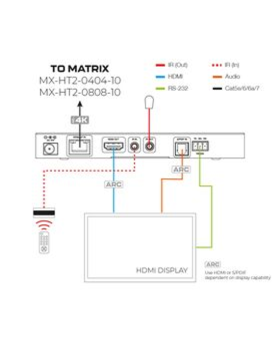 Netvio 40m 4K60Hz HDR | 70m 1080p | HDBaseT Receiver with ARC, 2-way IR, RS-232, PoC