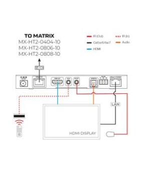 Netvio 70m 4K60Hz HDR | 100m 1080p | HDBaseT Receiver with ARC, 2-way IR, RS-232, PoC