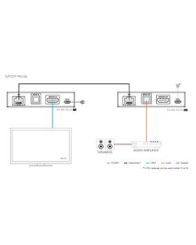 Netvio 150m ARC Extender over CAT6/6a/7 Cable | S/PDIF Audio Extender with CEC Support