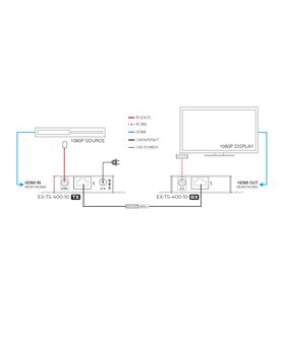 Netvio 40m 1080p HDMI Extender over CAT5/6 | PoC, HDMI Loop-out, IR Control