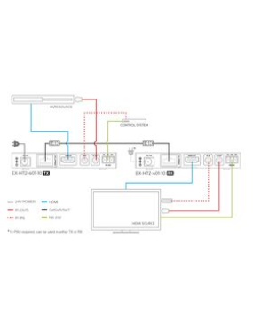 Netvio 40m 4K Ultra HD | 70m 1080p | HDBaseT extender with 2-way IR, RS-232 & 2-way PoC