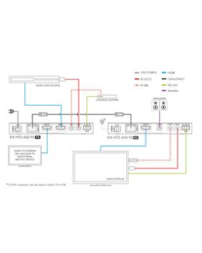 Netvio 40m 4K/60 | 70m 1080p | HDBaseT extender with 2-way IR, RS-232 & 2-way PoC