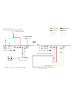 Netvio 40m 4K/60 | 70m 1080p | HDBaseT extender with ARC, 2-way IR, RS-232 & 2-way PoC