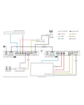 Netvio 70m 4K/60 | 100m 1080p | HDBaseT extender with ARC, 2-way IR, RS-232 & 2-way PoC