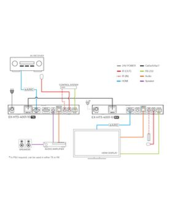 Netvio 40m 4K/60 18Gb Uncompressed |  HDBaseT 3.0 Extender with eARC, 2-way IR, RS-232 & 2-way PoC