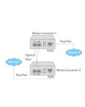 Cudy Media Converter, 1x RJ45 FE, SC Multi Mode