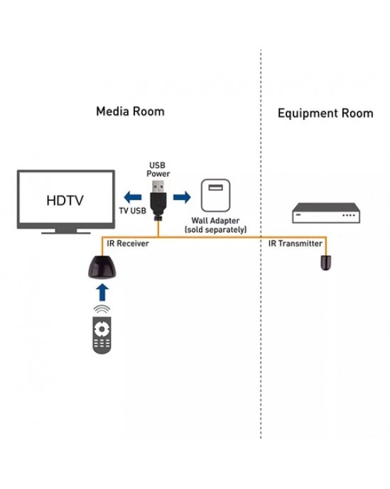 Televes IR Remote Control Extender (USB Powered)