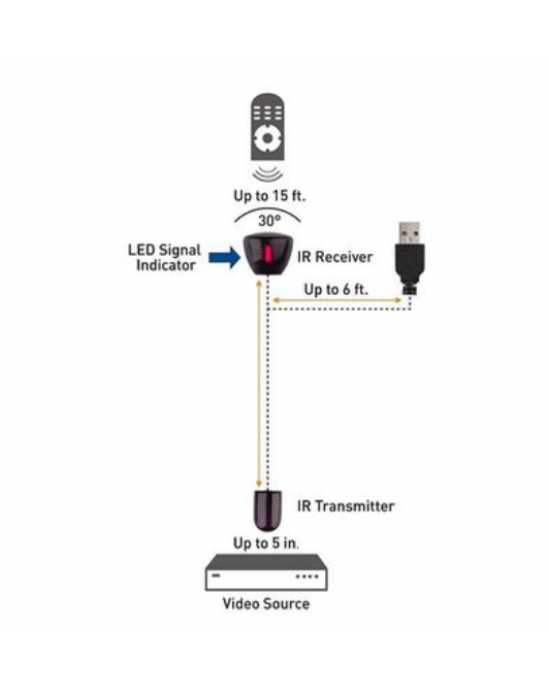 Golden Media IR Remote Control Extender (USB Powered)