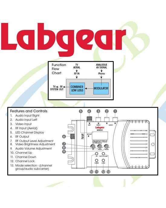 Labgear™ RF Modulator