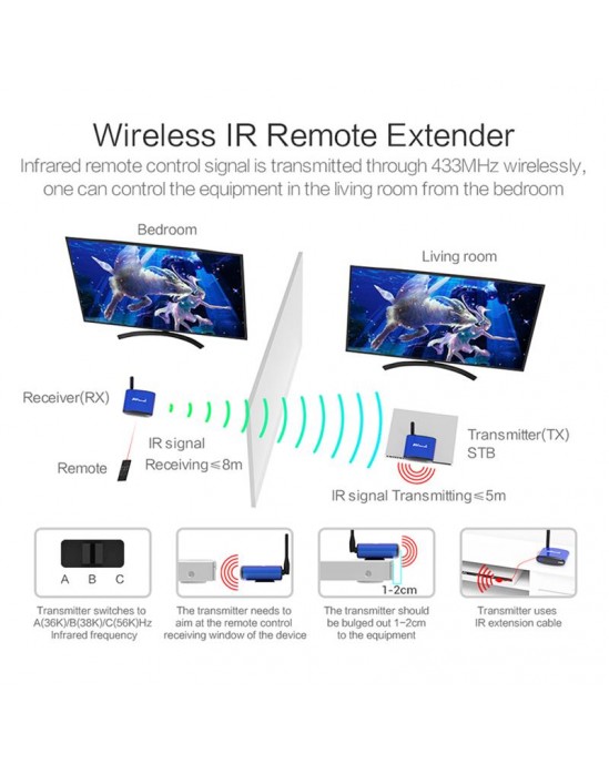 Wireless AV TV Sender (RCA / SCART)